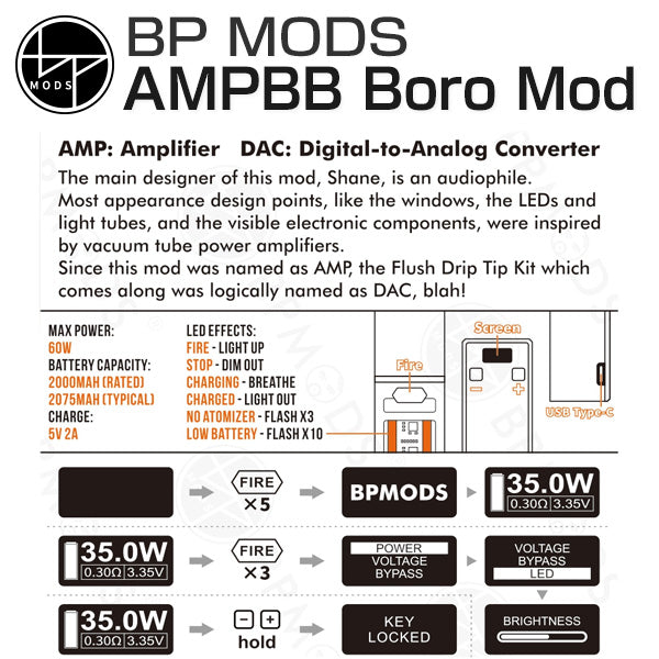 BP Mods AMPP Boro Mod