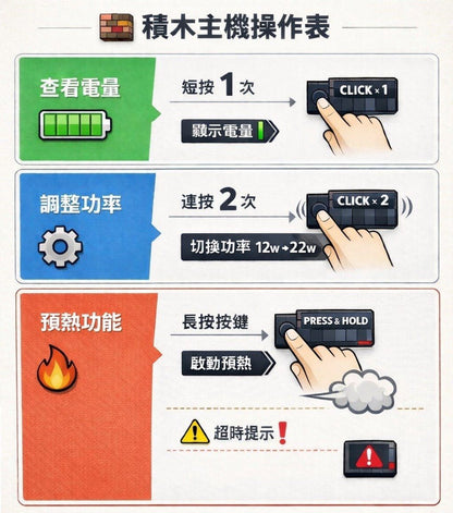 RELX悅刻 CREATOR
積木樂高22000口 12W~22W可調瓦