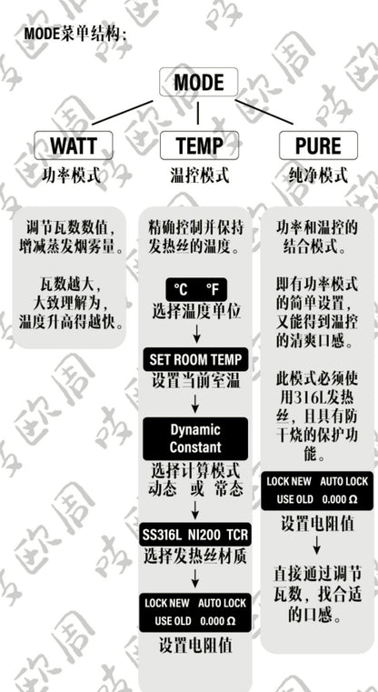 Hidden Arrow 60W TC Pen Mod
暗箭18350/18650 電子桿