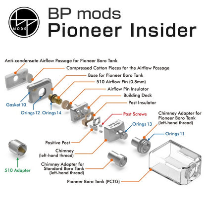 BP MODS Pioneer Insider Billet Box 套膜